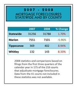 Mortgage Foreclosures Statewide and By County