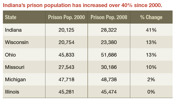 Tables comparing sentencing policies in several states