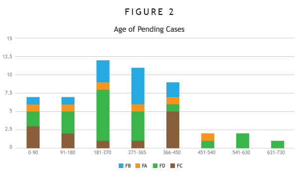 Example chart from application