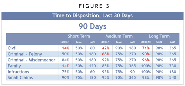 Example table from application