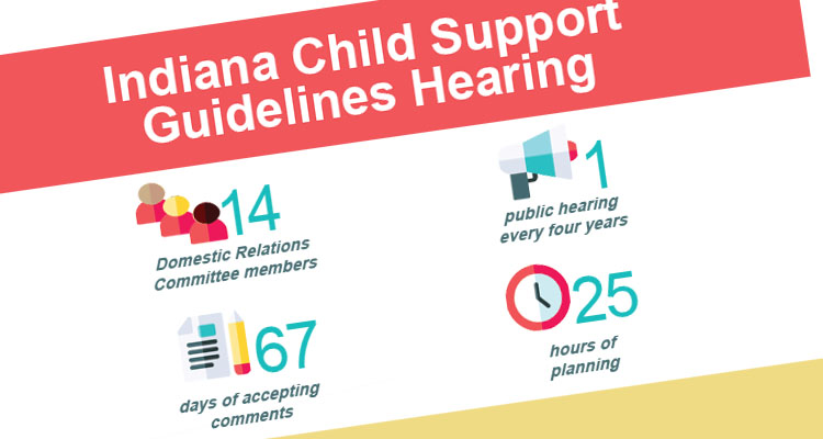 Infographic showing highlights about the Indiana Child Support Guidelines hearing